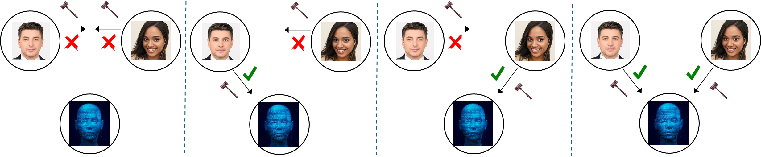 Possible Turing Game outcomes based on whether each human player correctly identifies the machine.