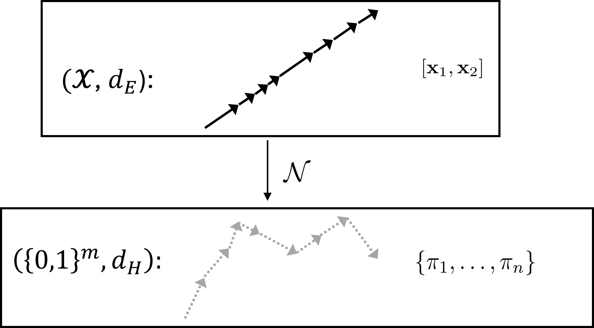 Schematic of a walk in Euclidean space induced by successive activation regions.